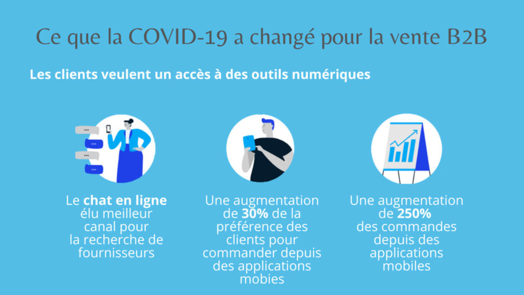 Ce que le covid a changé pour la vente B2B